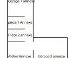 Annexes